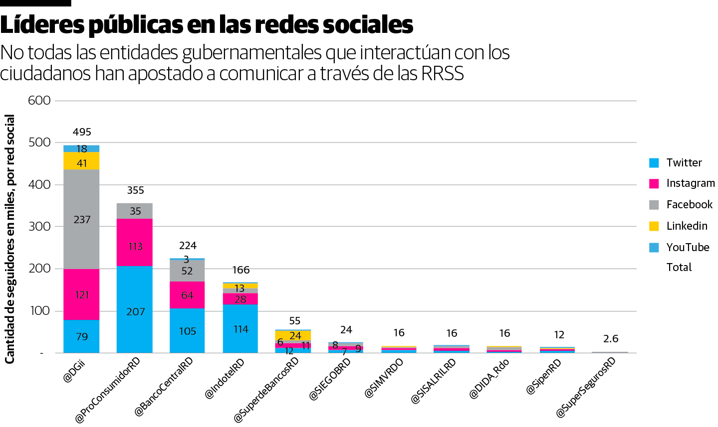 Infografía