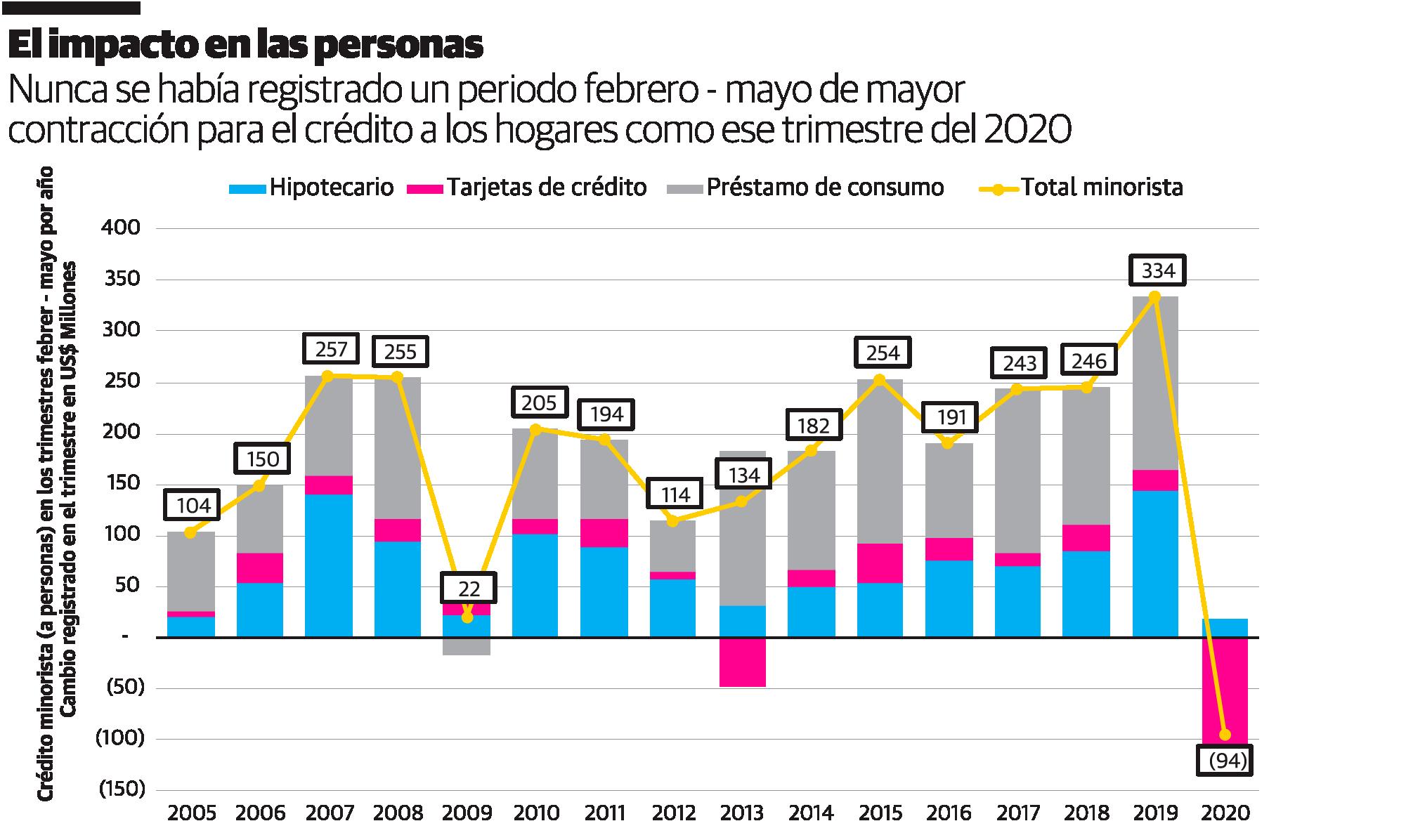 Infografía