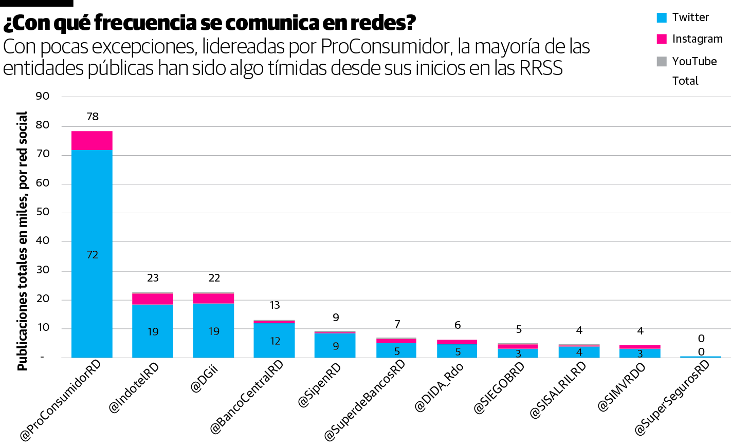 Infografía