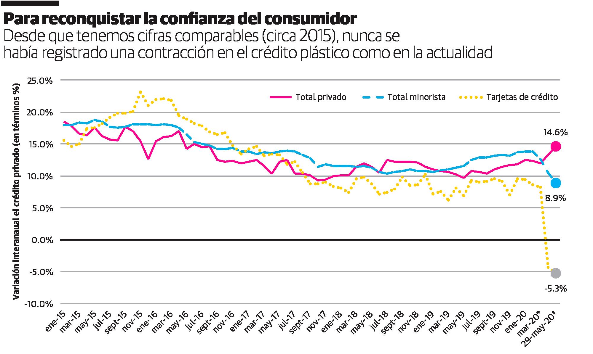 Infografía