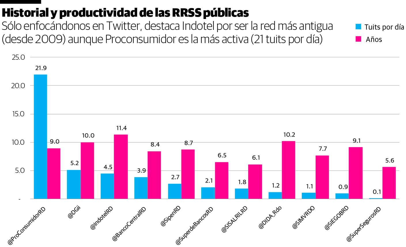 Infografía