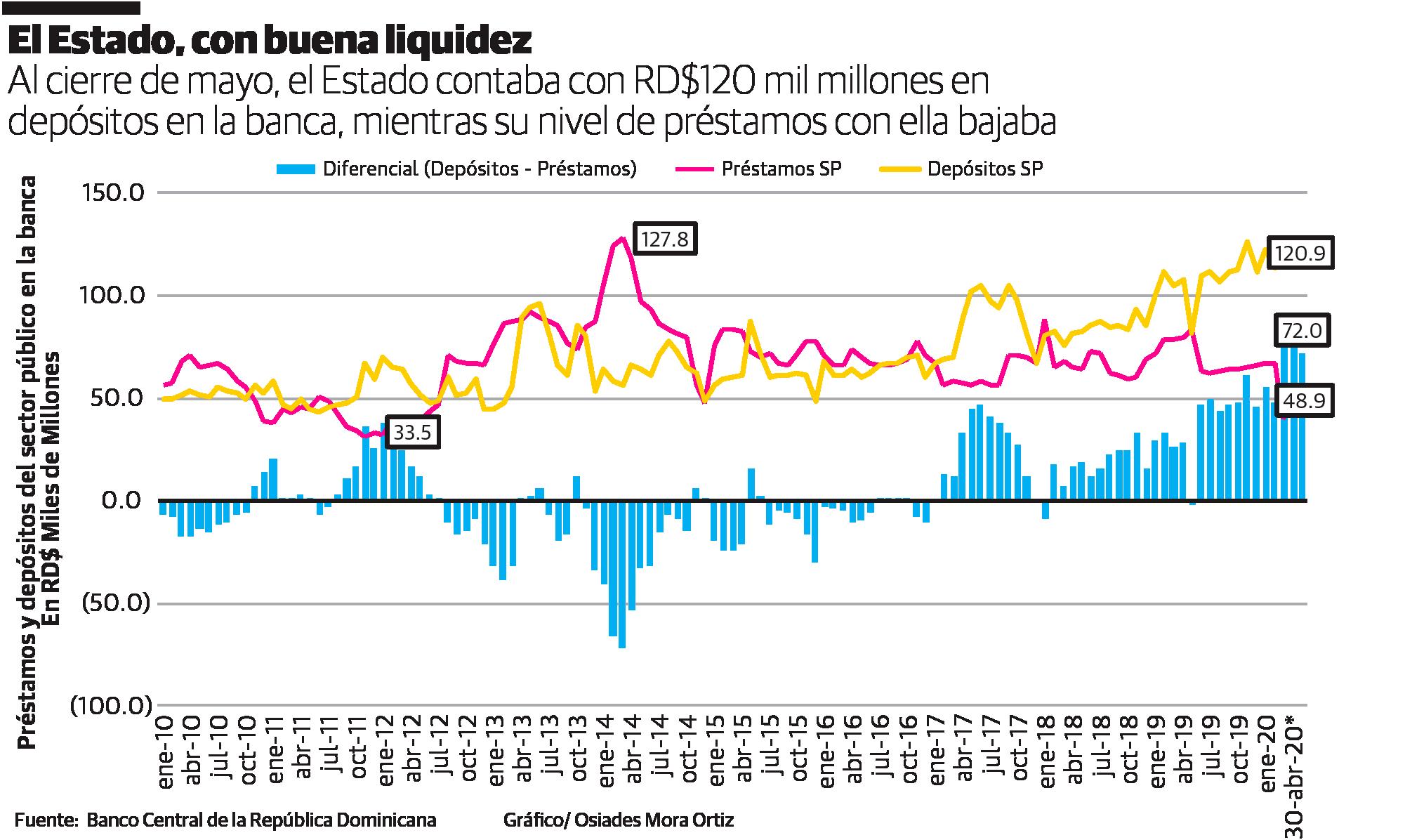 Infografía
