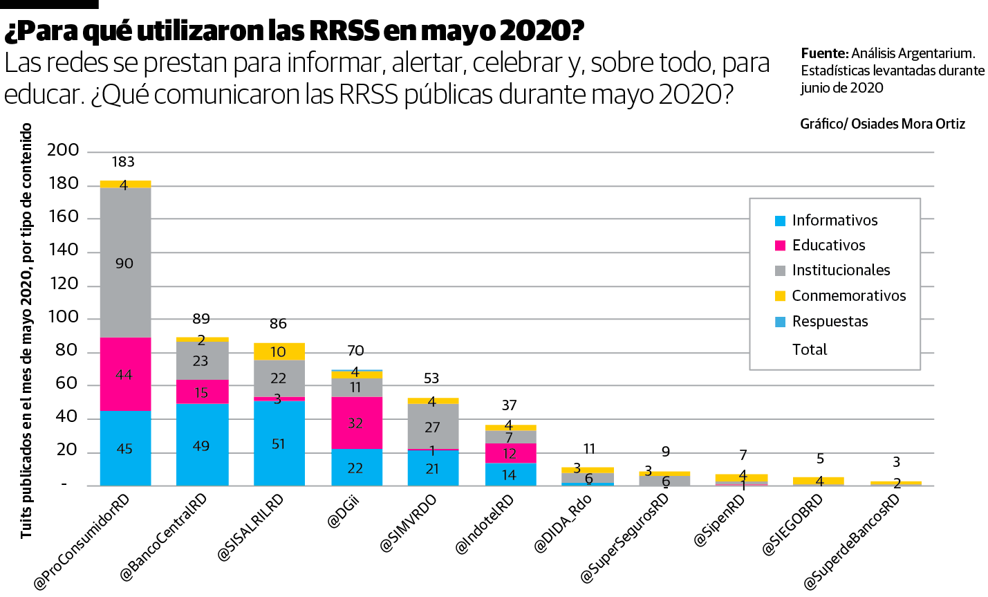 Infografía