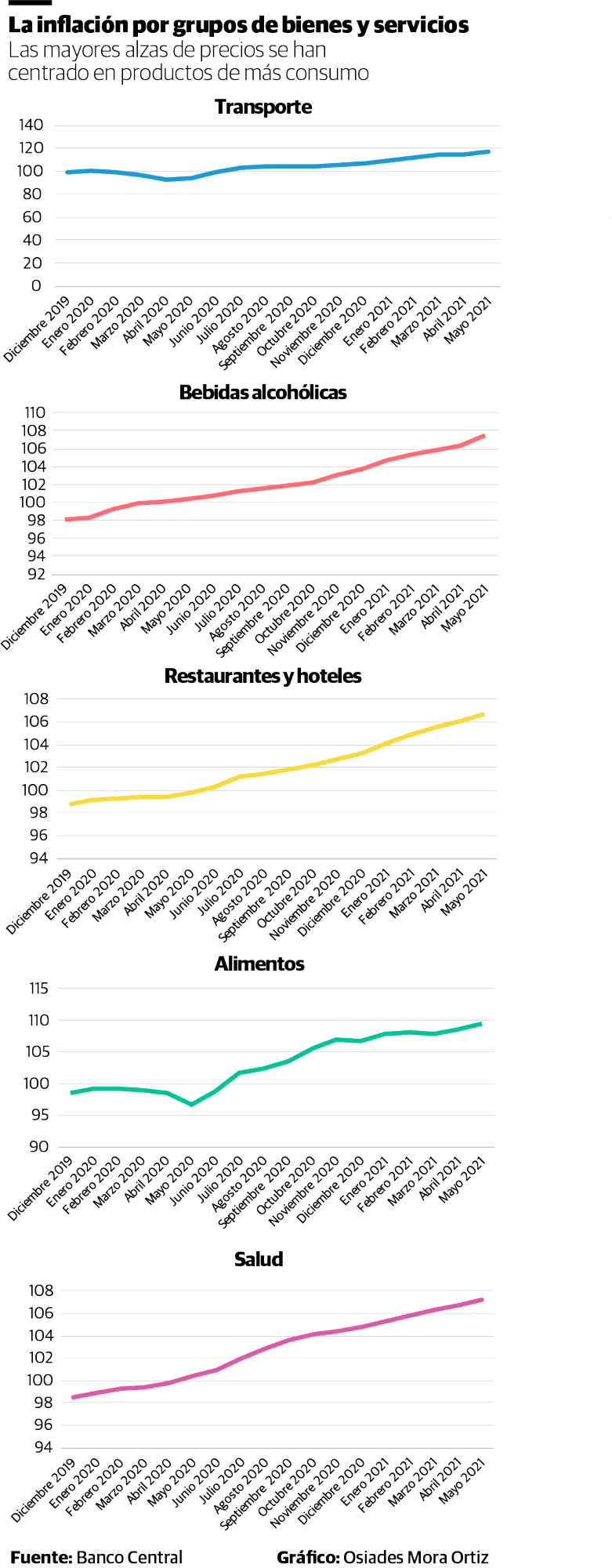 Infografía