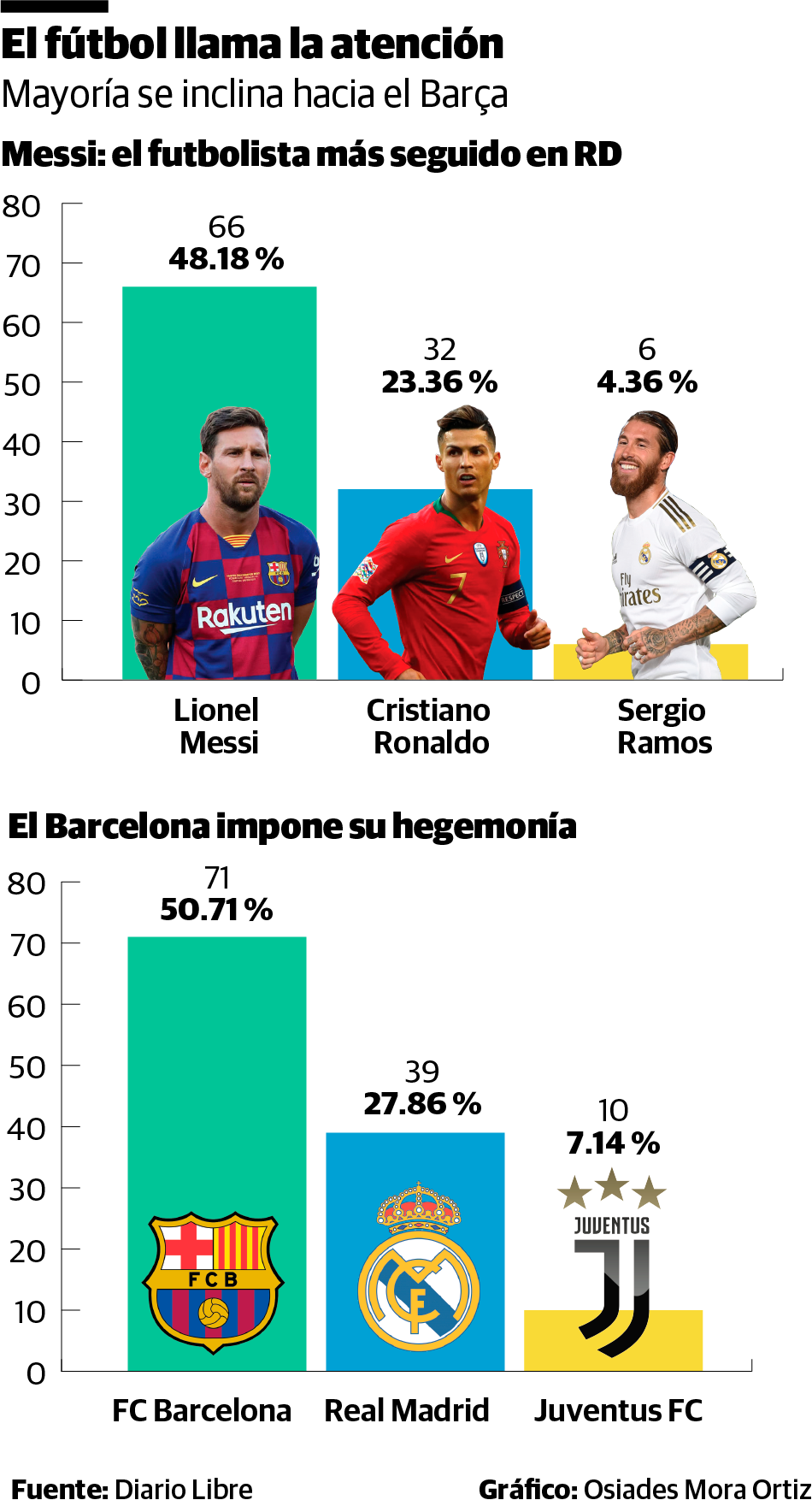 Infografía