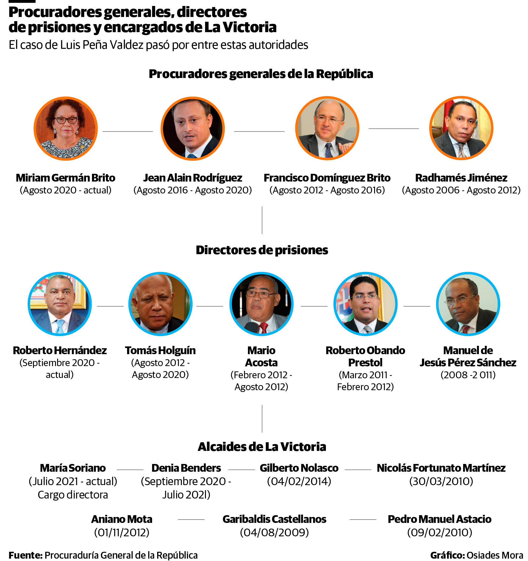 Infografía