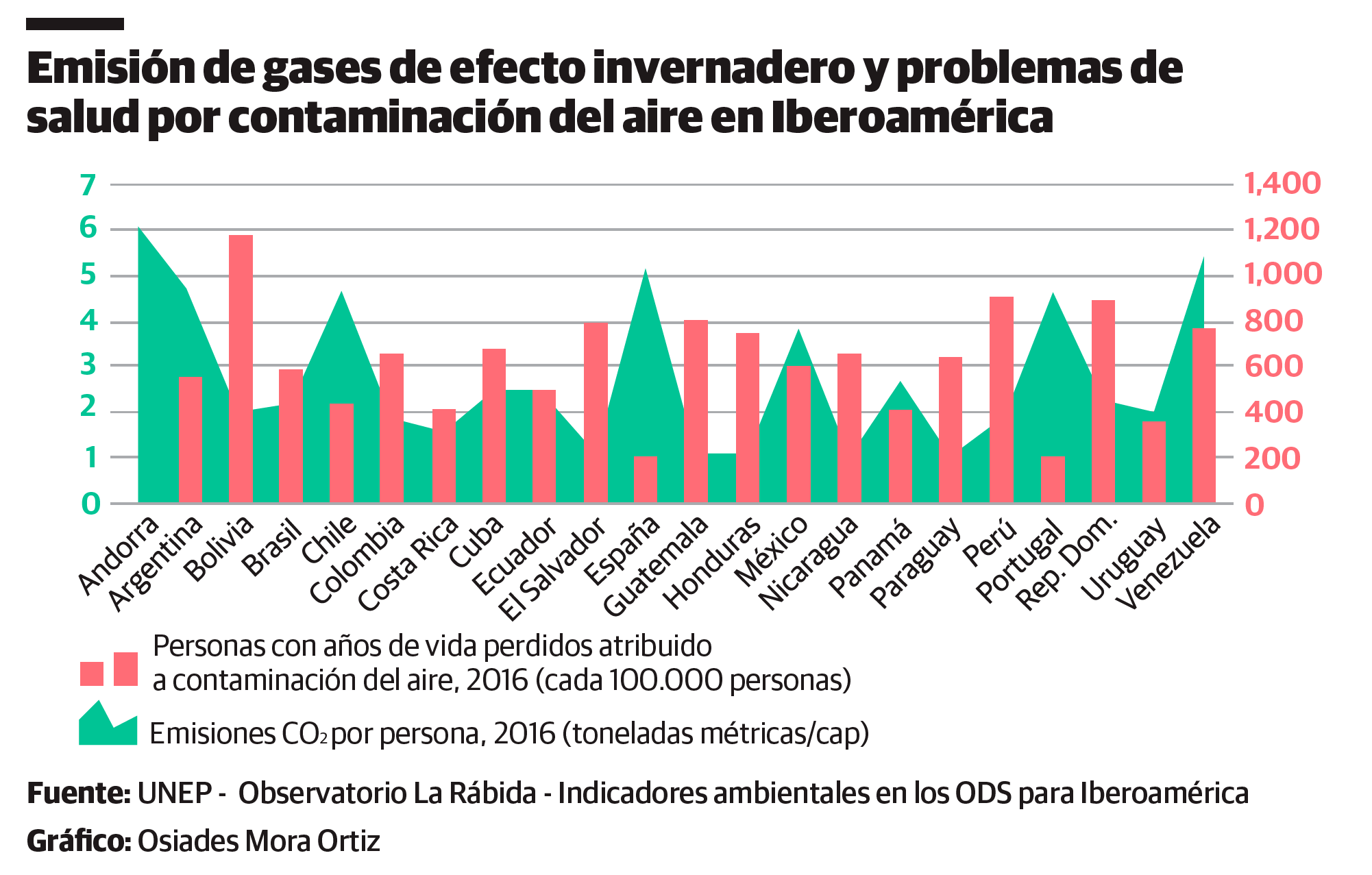 Infografía