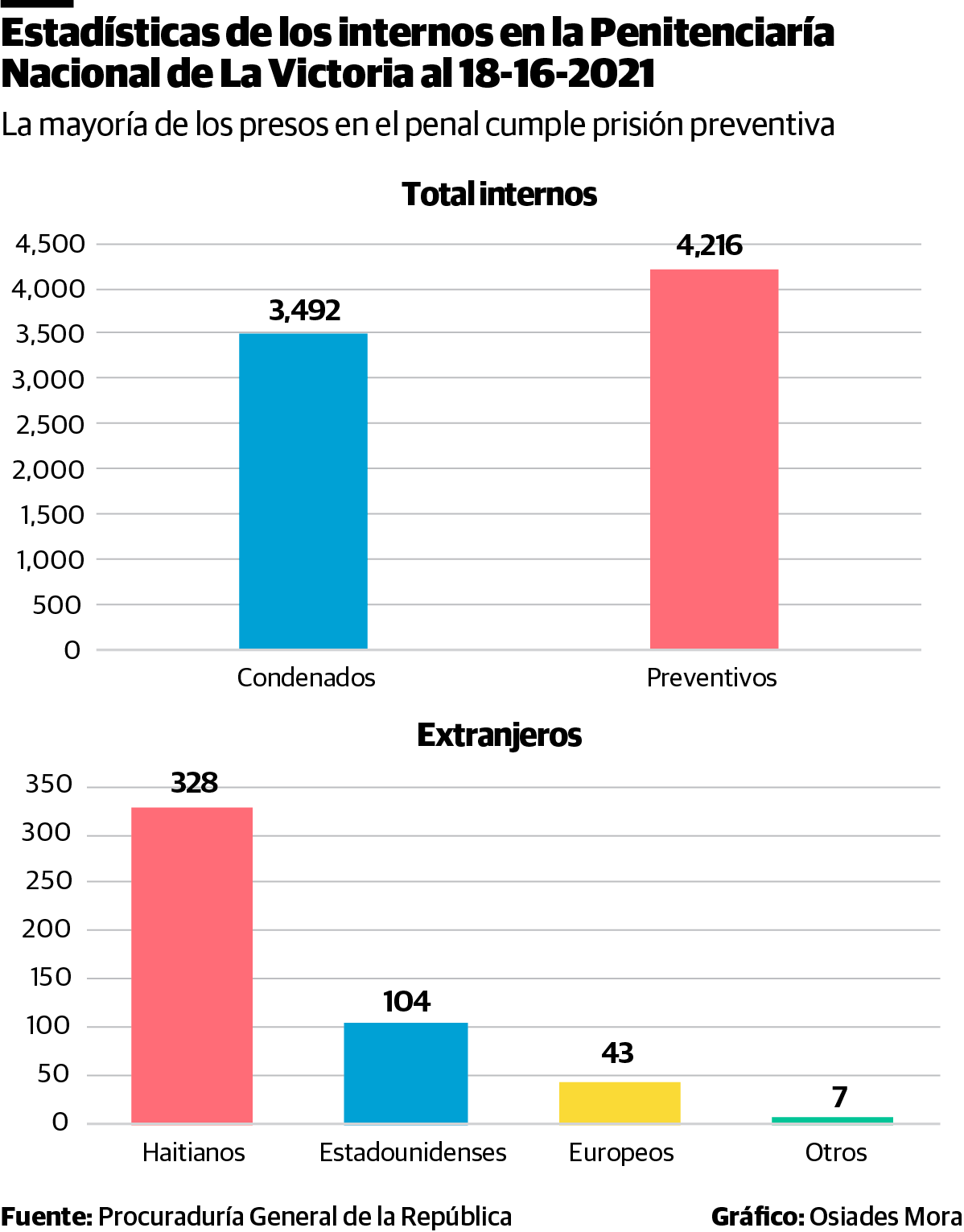 Infografía