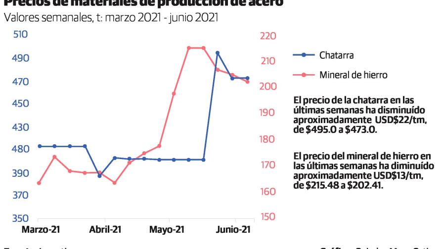 Comienzan a bajar los precios de los insumos de la construcción
Comienzan a bajar los precios de los insumos de la construcción Comienzan a bajar los precios de los insumos de la construcción
Comienzan a bajar los precios de los insumos de la construcción