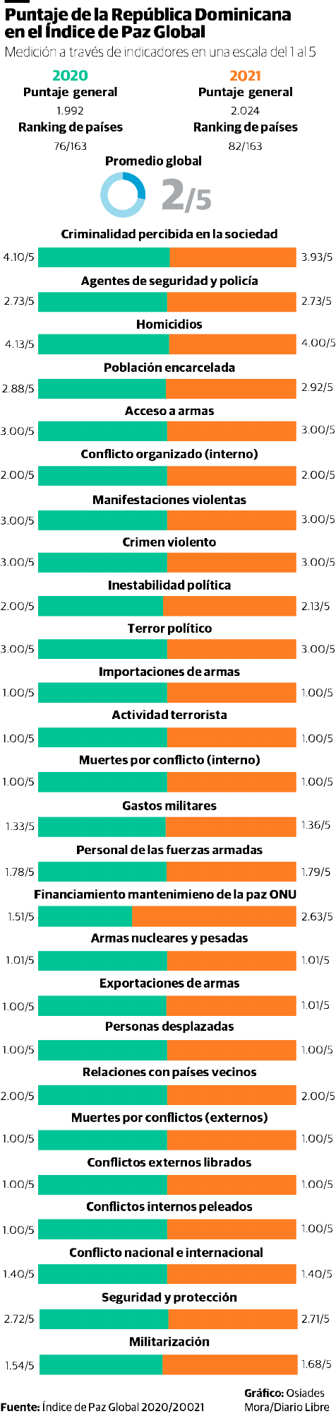Infografía