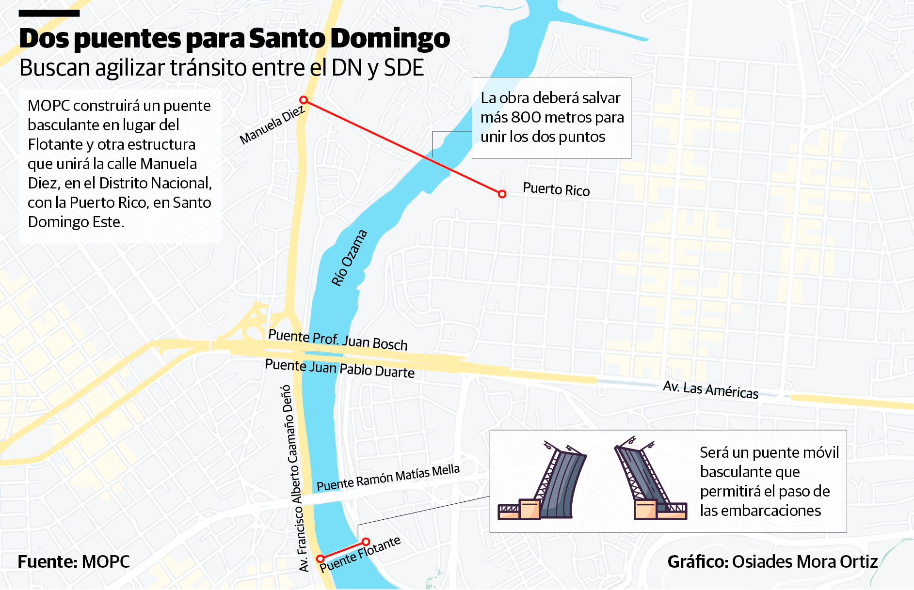 Infografía