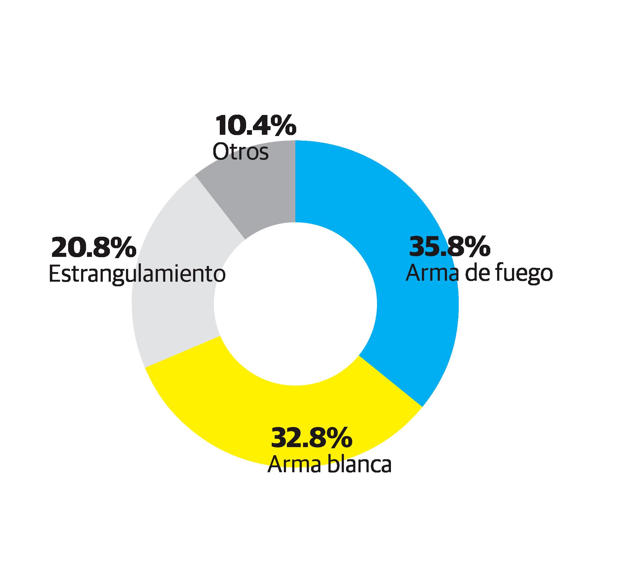 Infografía