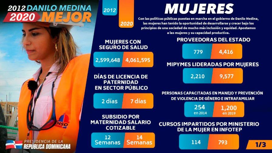 Marchena: Las acciones del Gobierno favorecen la vida de millones de mujeres dominicanas Marchena: Las acciones del Gobierno favorecen la vida de millones de mujeres dominicanas