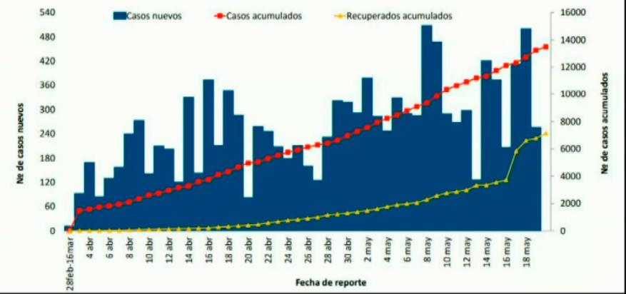 Infografía