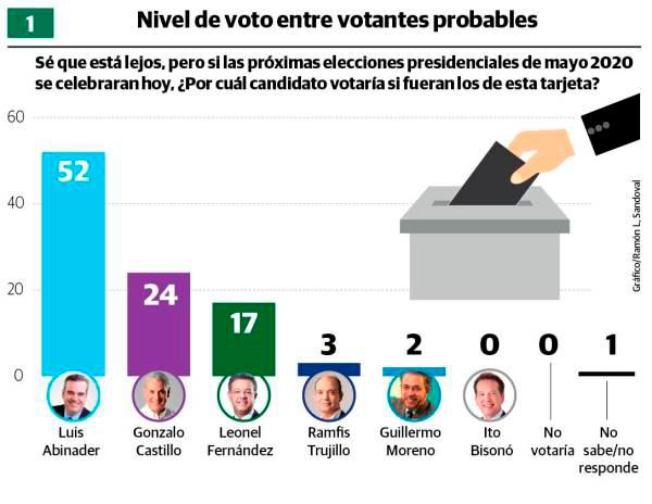 Infografía