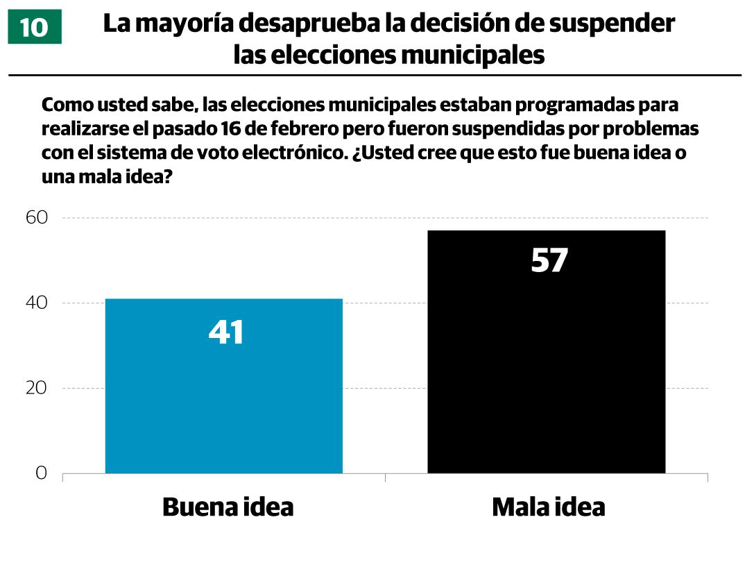 Infografía