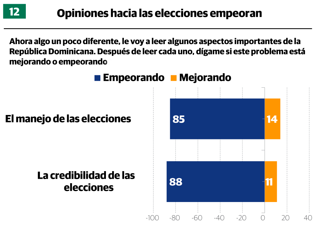 Infografía