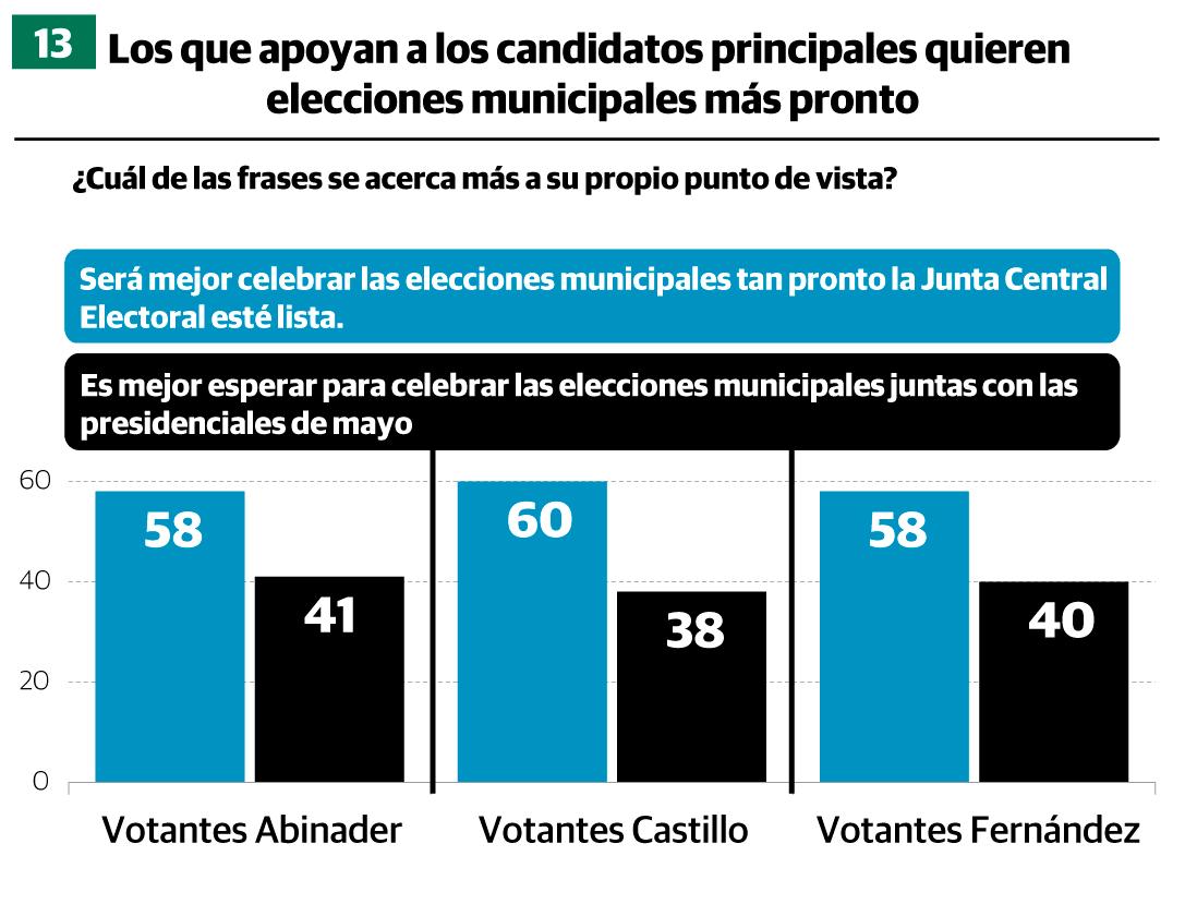 Infografía