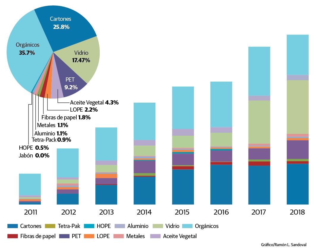 Infografía