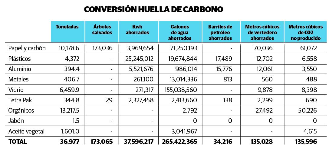 Infografía