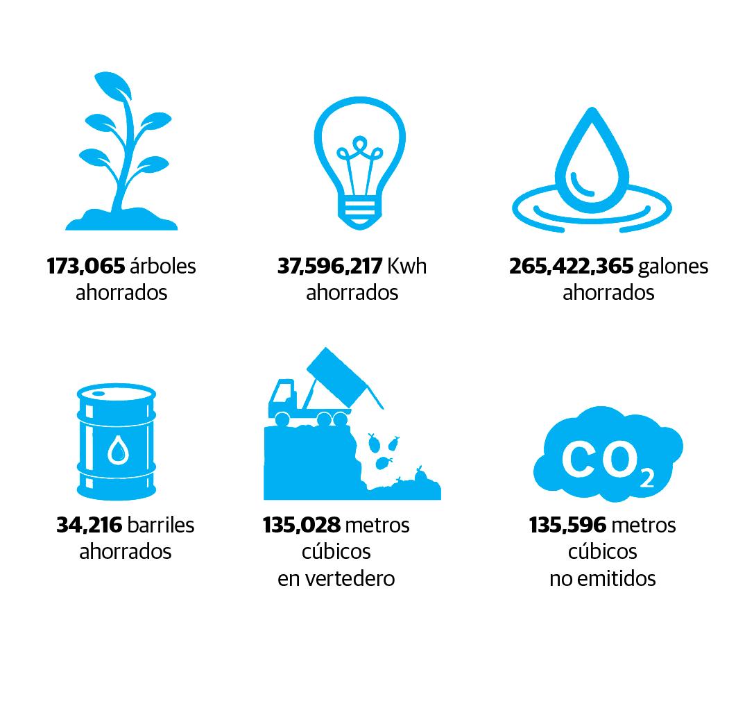 Infografía