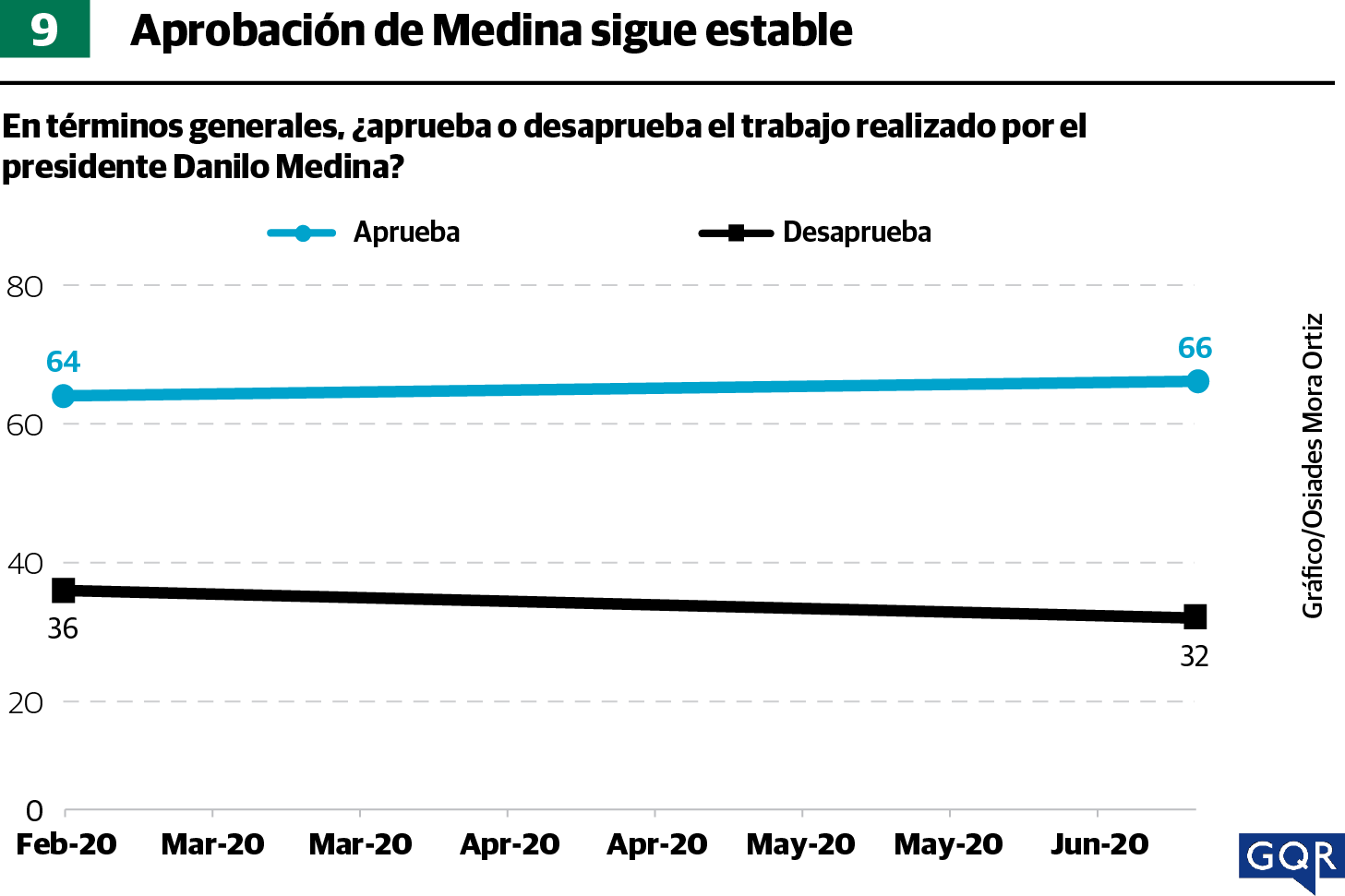 Infografía
