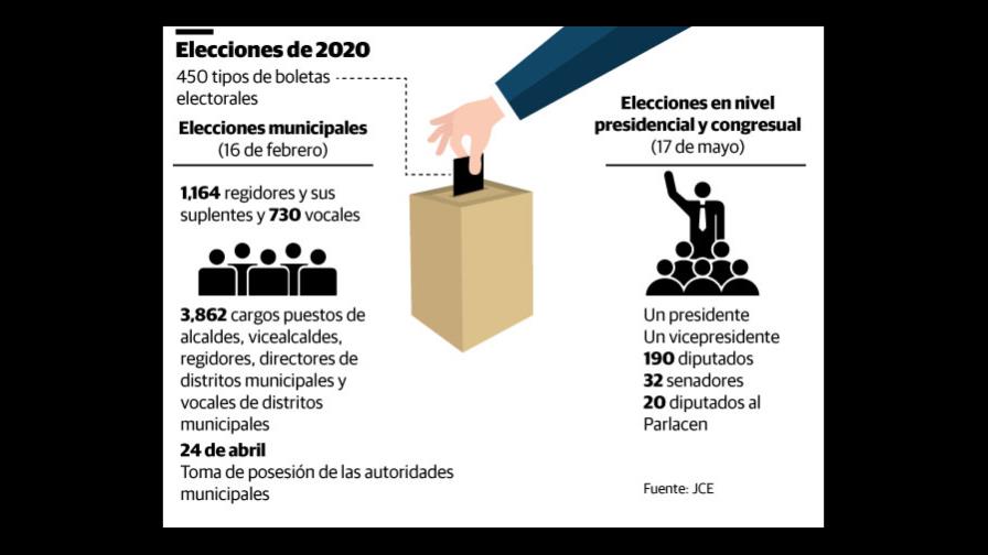 Habrá 16,284 colegios electorales en las elecciones del 2020 