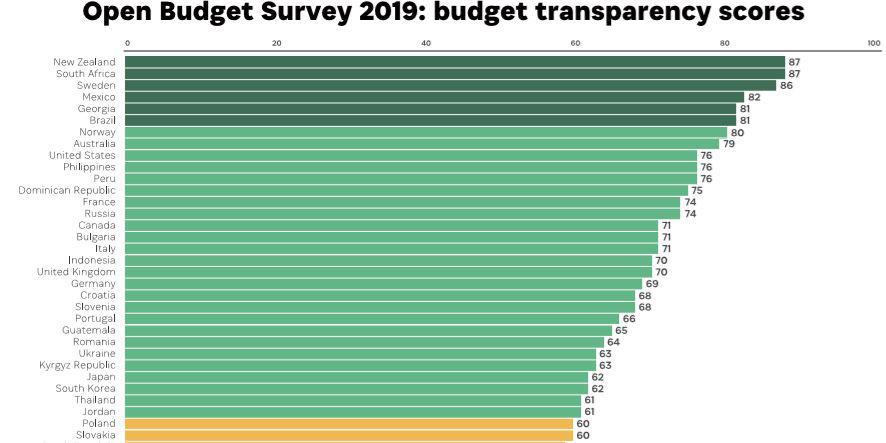 RD alcanza lugar 12 de 117 países en ranking mundial que mide transparencia presupuestaria