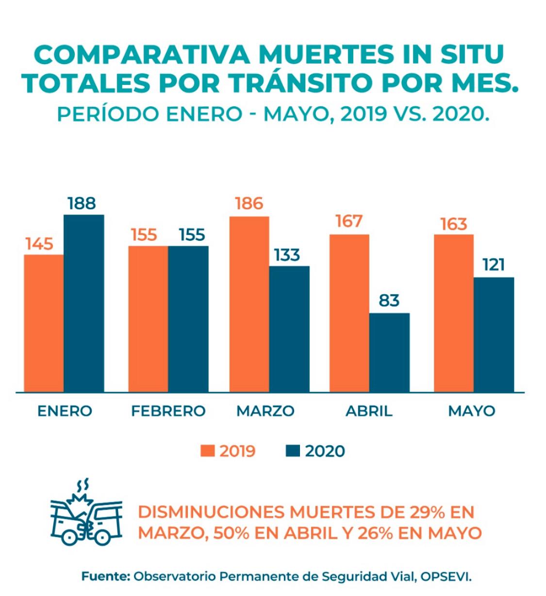 Infografía