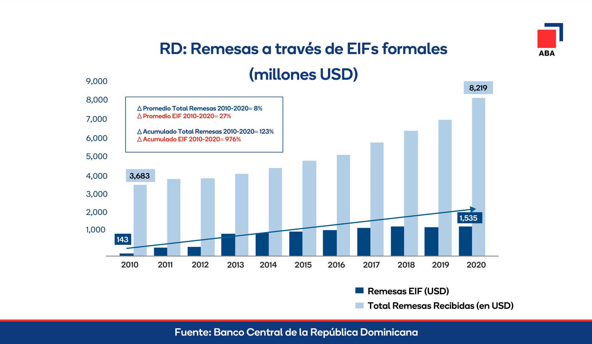 Infografía