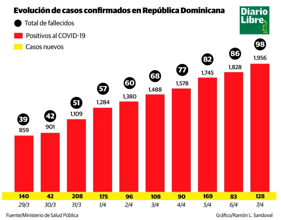 Infografía