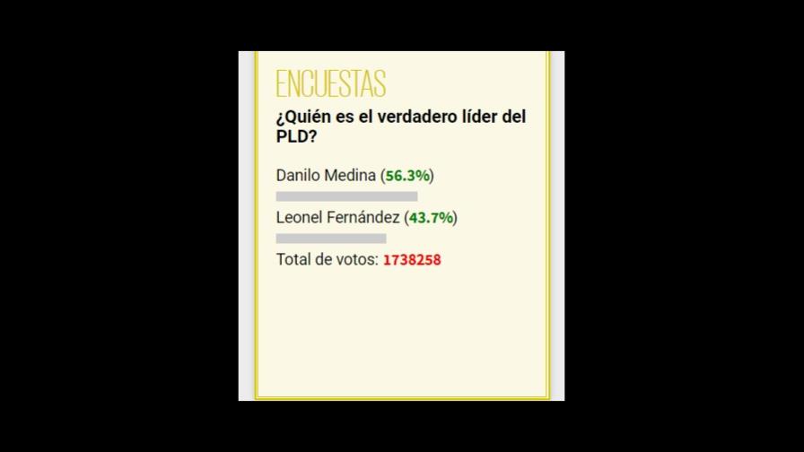 Guerra de bots del PLD llega a encuesta de Diario Libre Guerra de bots del PLD llega a encuesta de Diario Libre