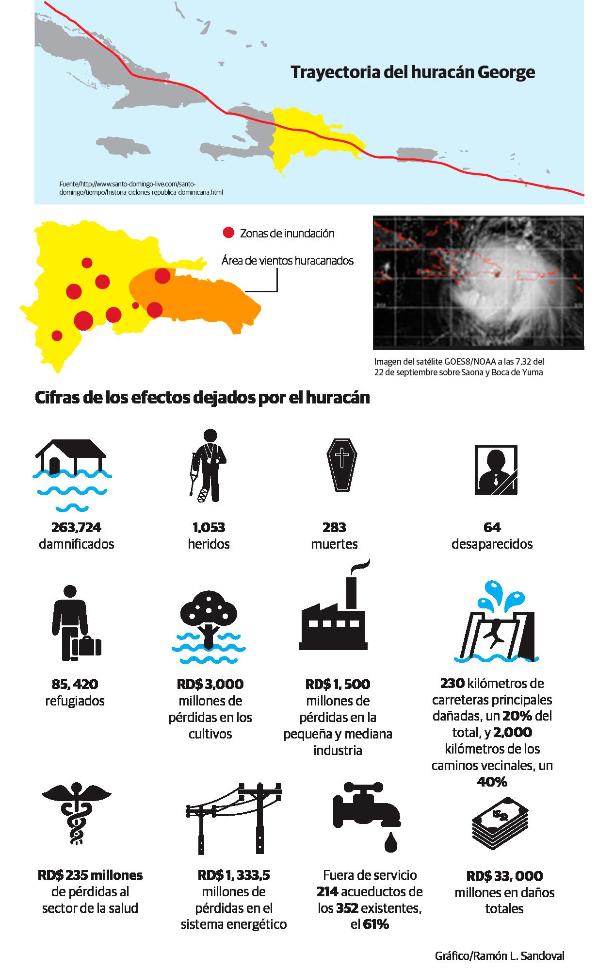 Infografía