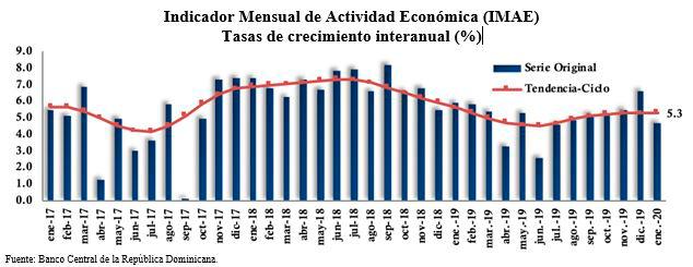 Infografía