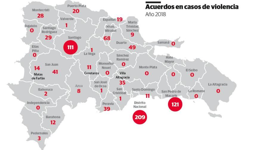 El sistema de justicia deberá reivindicarse en este año 2020