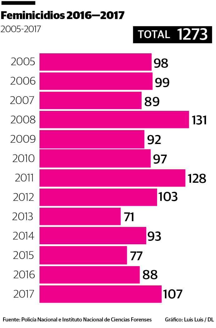 Infografía