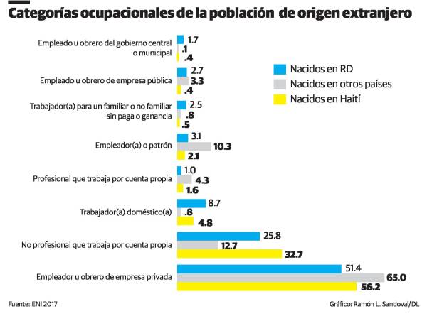 Infografía
