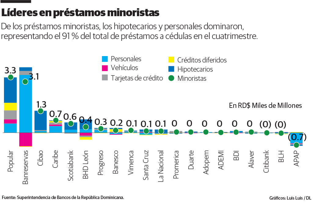 Infografía