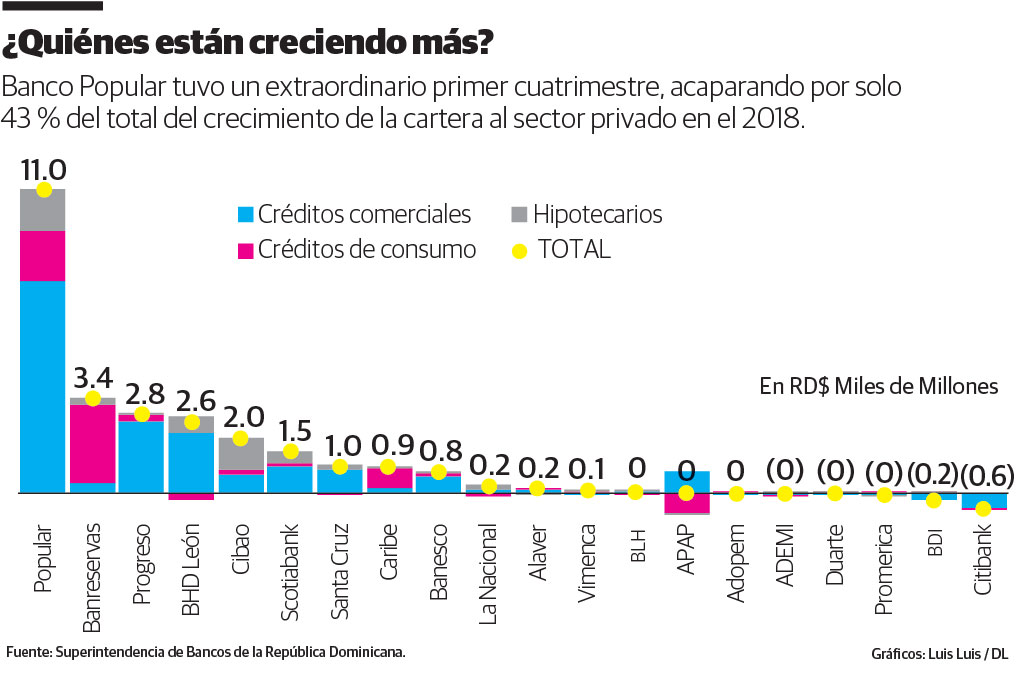 Infografía