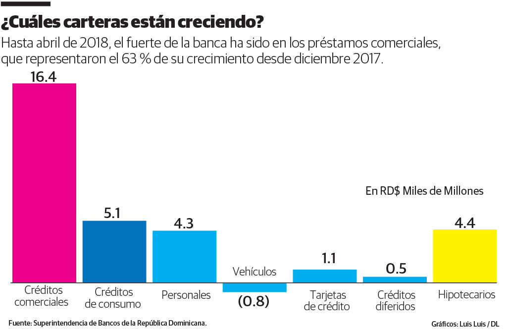 Infografía