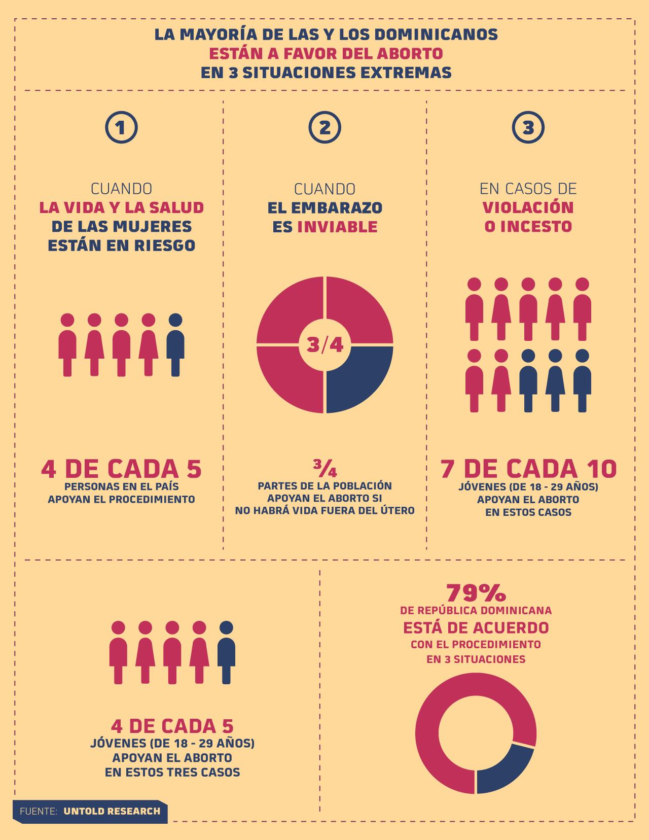 Infografía