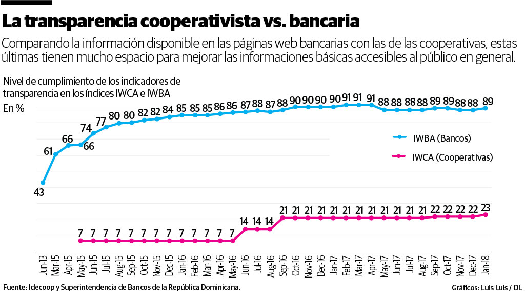 Infografía
