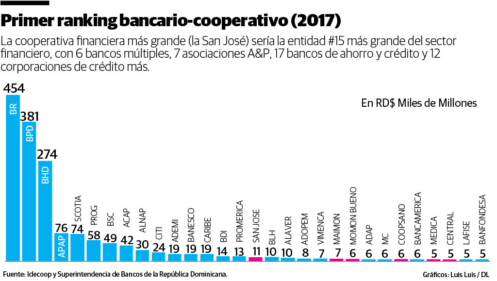 Infografía
