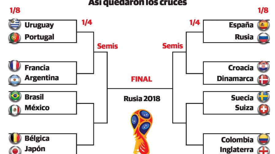 Messi y Neymar pueden chocar en semis; España en llave cómoda Messi y Neymar pueden chocar en semis; España en llave cómoda