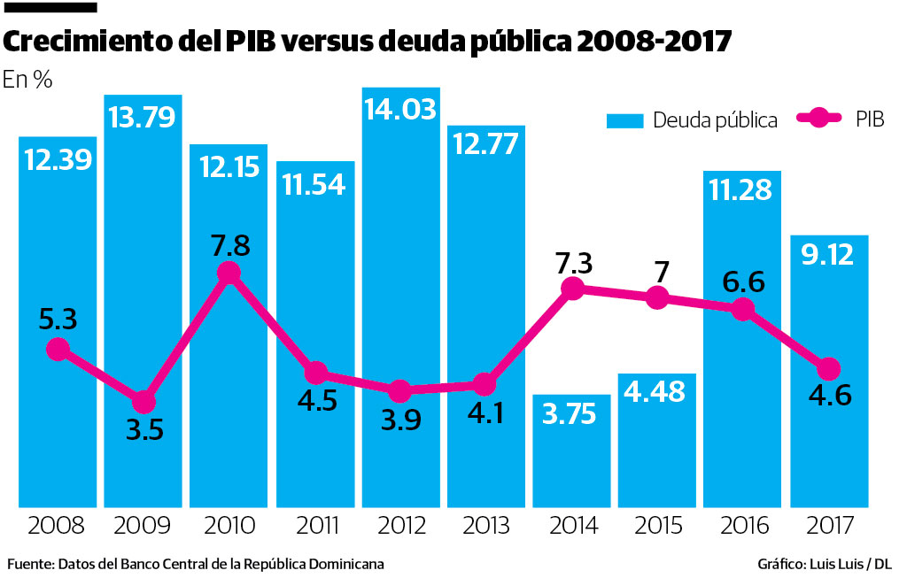 Infografía