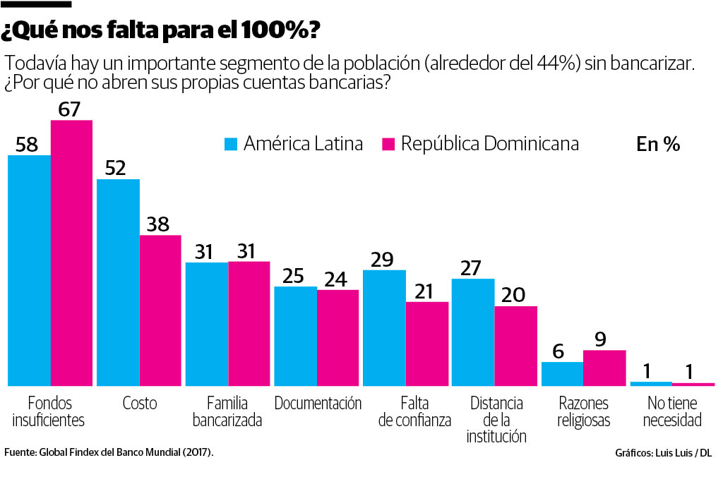 Infografía