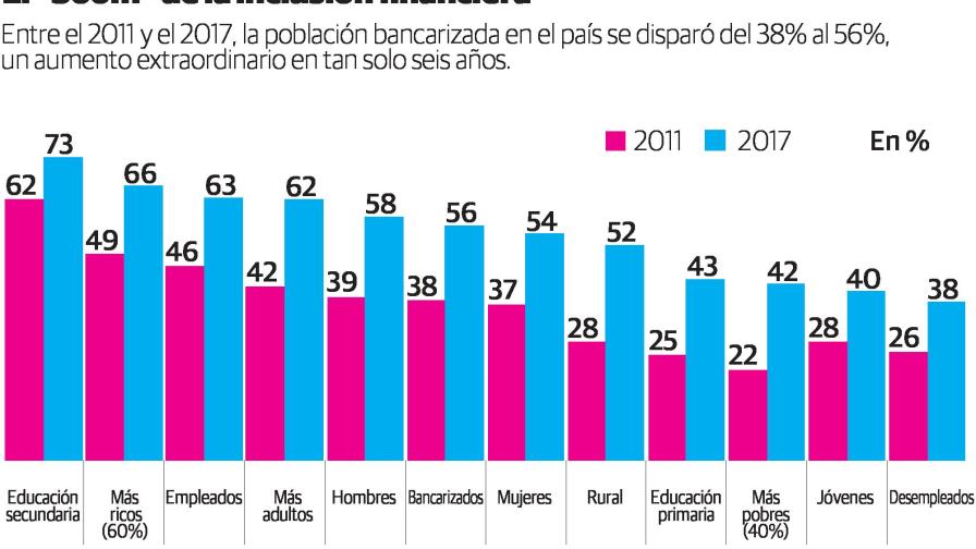 La gran ola de la bancarización (1 de 2)