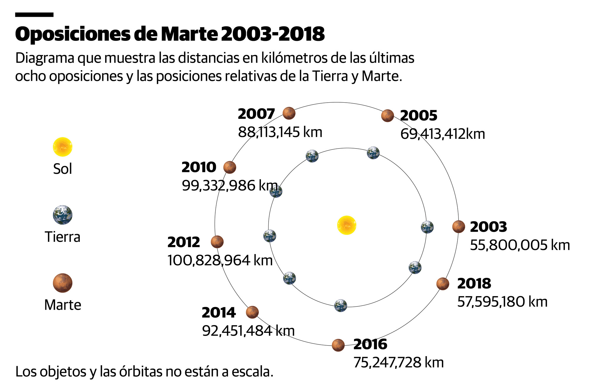 Infografía