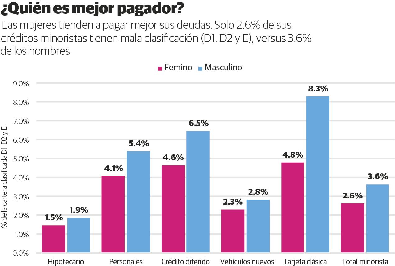 Infografía
