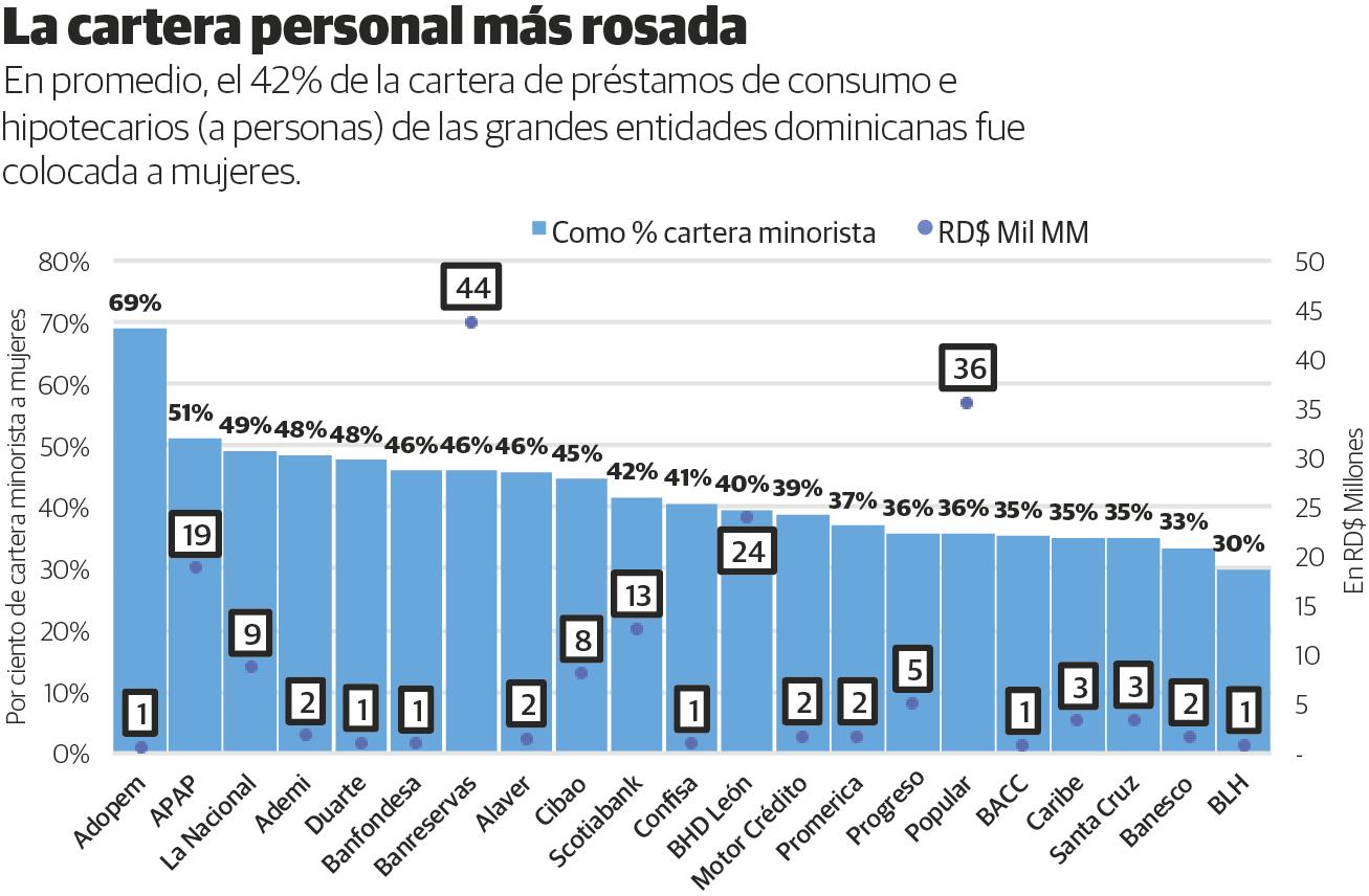 Infografía